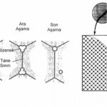 sinterleme-aşamaları