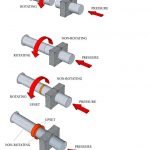 Sürtünme Kaynağı surtunme-kaynagi