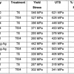 Alüminyum Alaşımları ve Serileri imgf000019_0001